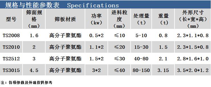 脫水篩參數(shù).jpg