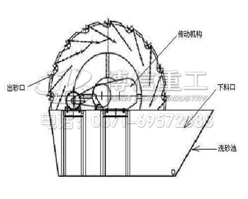 洗砂機(jī)簡易圖.jpg