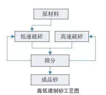 制砂工藝圖.jpg