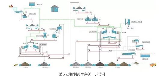 機(jī)制砂生產(chǎn)線.jpg