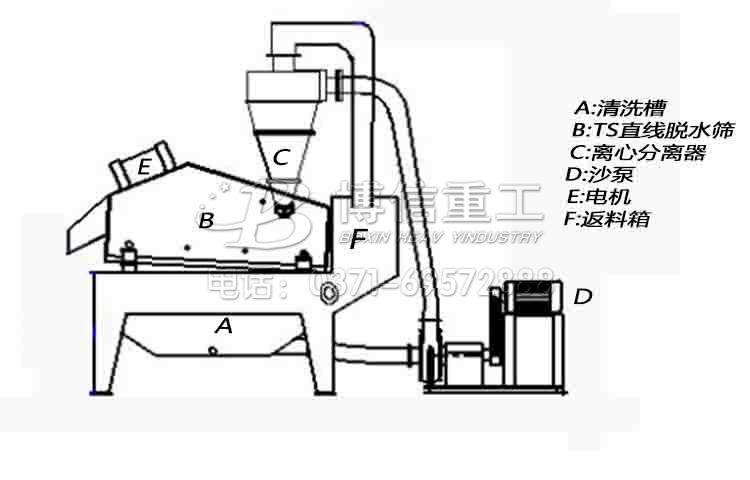 細(xì)沙回收機(jī).jpg
