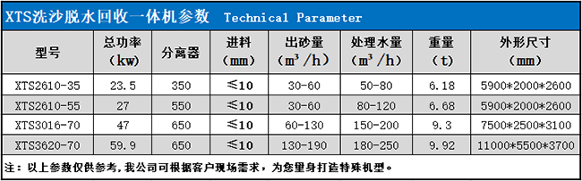 洗沙脫水回收一體機(jī).png