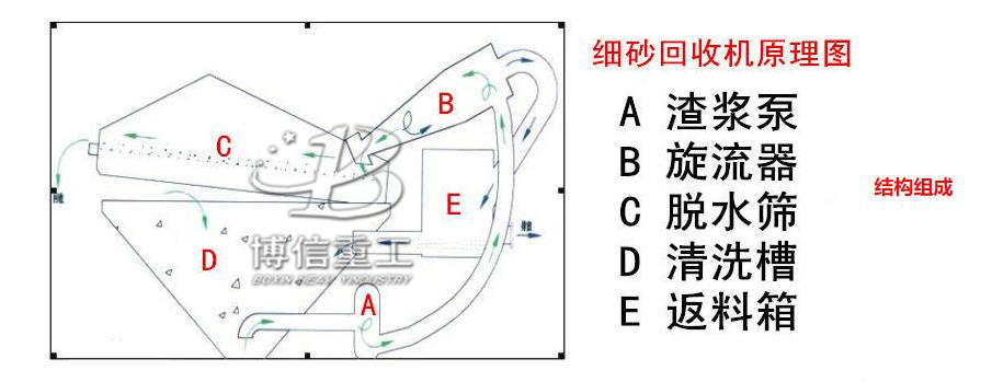 細(xì)沙回收機(jī)原理圖.jpg