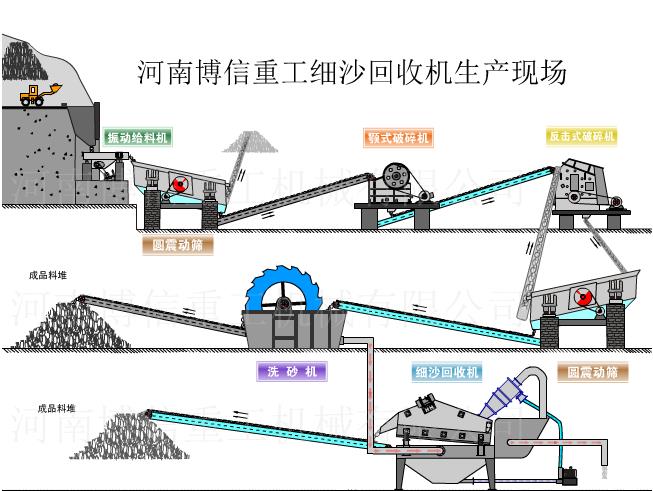 細(xì)沙回收機(jī)生產(chǎn)現(xiàn)場(chǎng).jpg