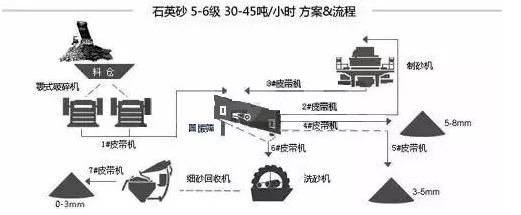 石英石制砂生產(chǎn)線.jpg