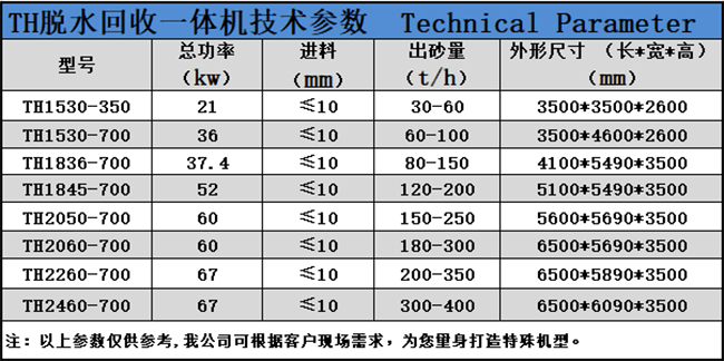 脫水回收一體機.png