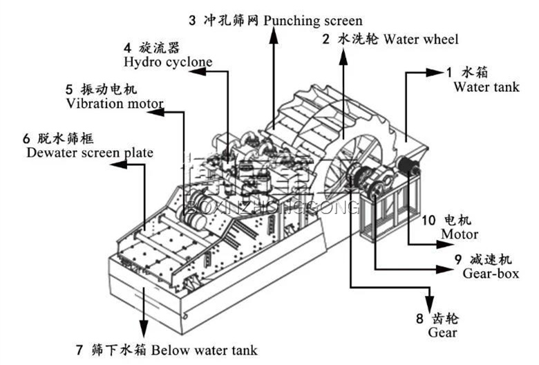 細沙回收脫水一體機結構圖.jpg