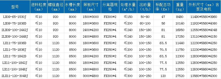 移動回收一體機(jī)參數(shù).jpg