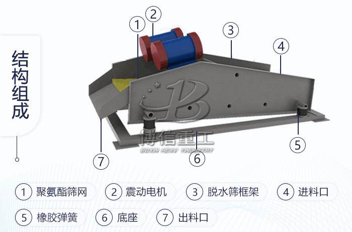 振動脫水篩結(jié)構(gòu)圖_副本.jpg