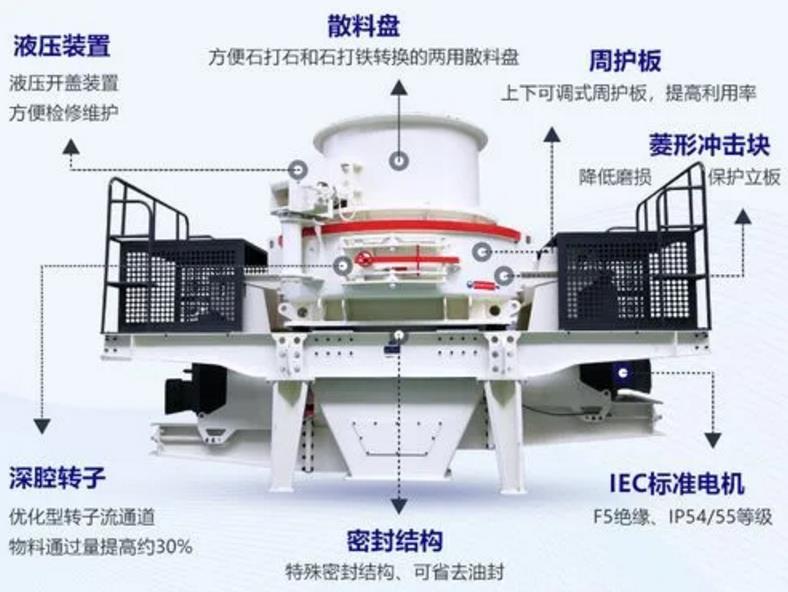 制砂機(jī)結(jié)構(gòu)圖.jpg