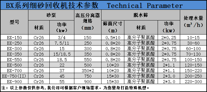 細沙回收機參數(shù).png